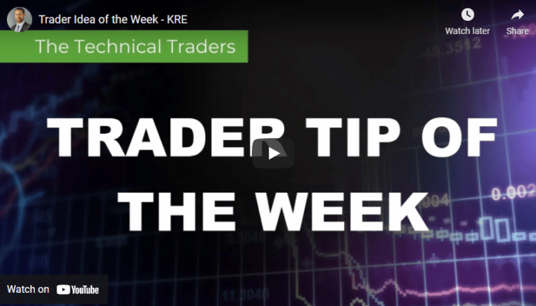 KRE ETF – Trader Tip Video Analysis