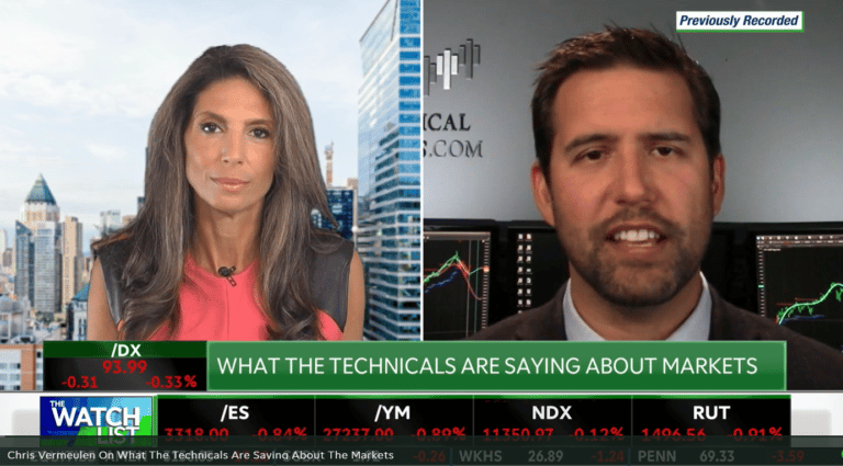 Chris and Nicole Petallides explore investor sentiment