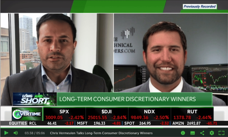 Long-Term Consumer Discretionary Winners