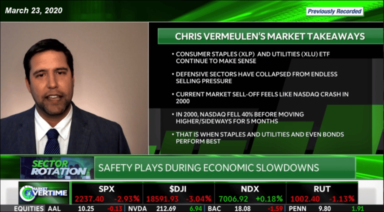 Chris on TD Ameritrade TV – Safe Plays During Slowdowns