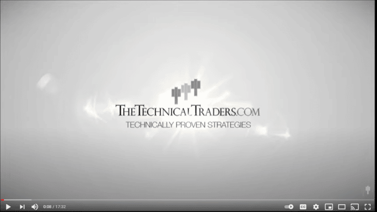 SPECIAL VIDEO REPORT – Market Recap, Technical Analysis, And Forward-Looking Views