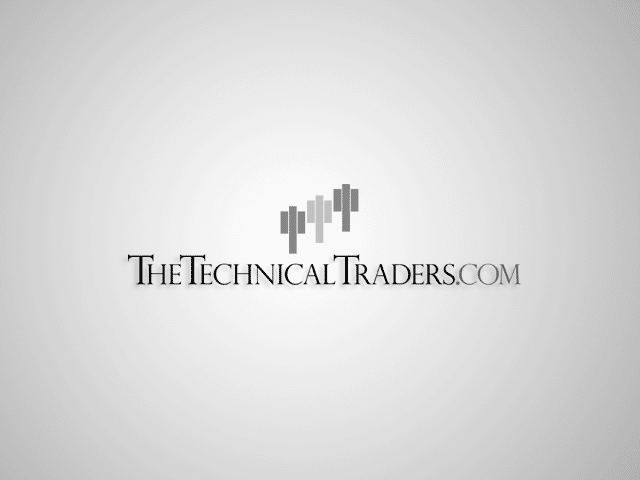Pre-Fed Announcement Analysis for Stocks, Gold, Oil, and Bonds – Sept 18 2019