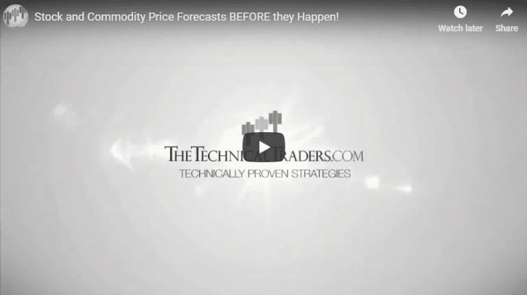 Today’s Market Price Forecasts BEFORE they Happen