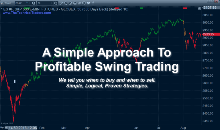 The August Stock market Breakdown Prediction and Analysis
