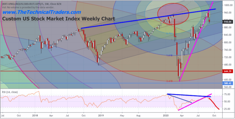 Make or Break – Big Trends Ahead