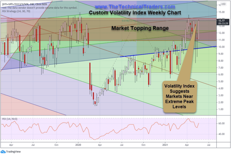 Breakout Or Breakdown –  What Does The Next Big Trend Look Like?