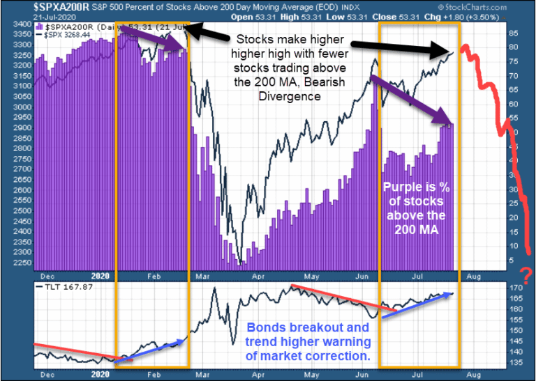 Technical Patterns, Future Expectations and More – Part I