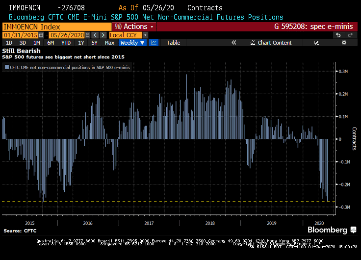 WOW, look at this huge setup unfolding in S&P 500. Squeeze the FOMO !!