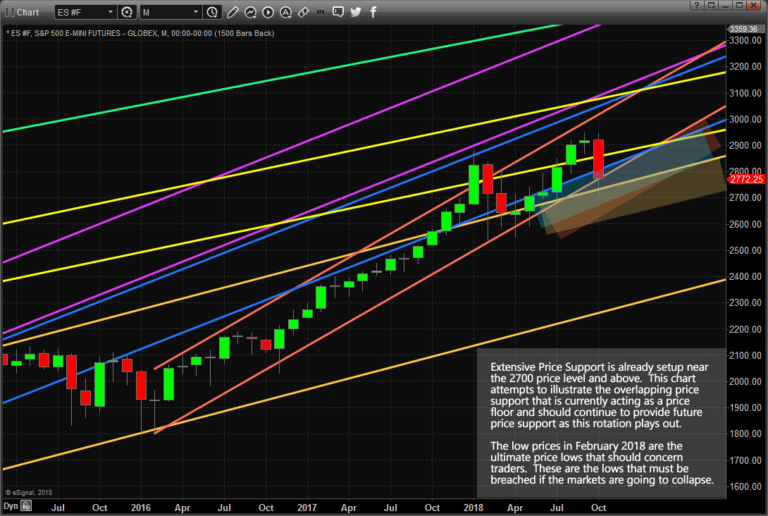 Keep A Proper Perspective About This Recent Move