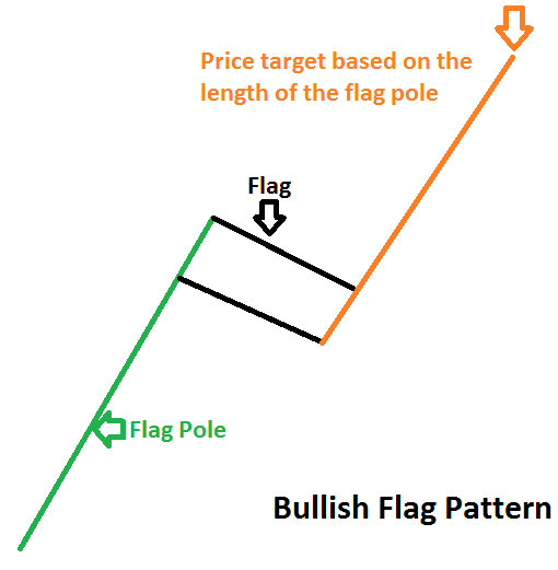 Small Cap Stocks – Small Cap Index – Russell 2k – IWM Trade Signal