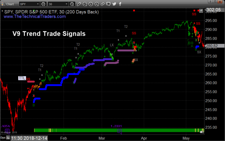 New Trading Tools, Analysis, and Signals Coming!
