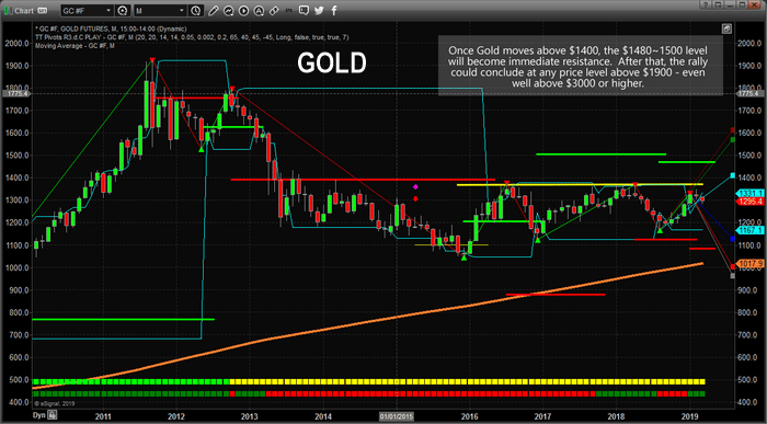 Countdown to The Precious Metals Breakout Rally