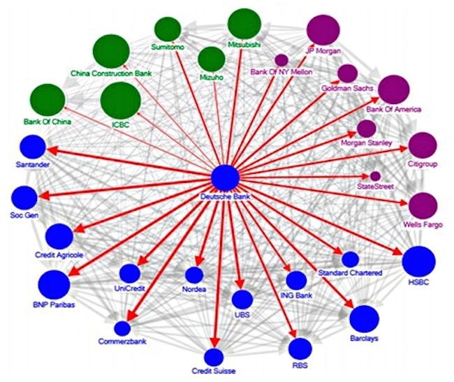 Black Hole In Global Banking Is Being Exposed