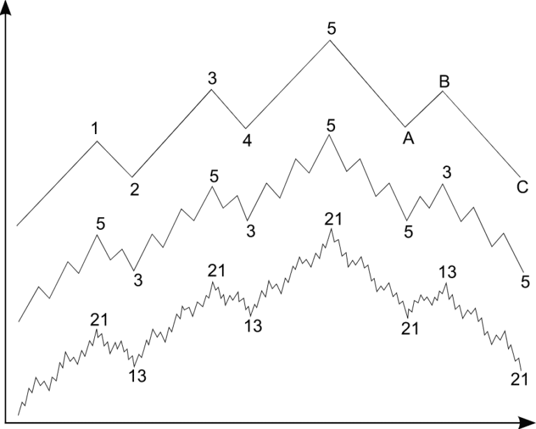Where’s the Bottom? – Cycles Paint A Clear Picture