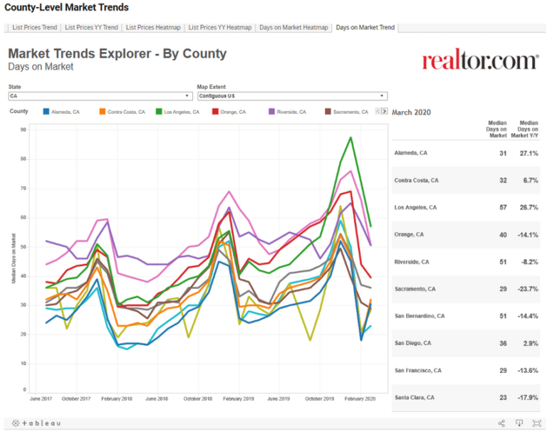 Real Estate Showing Signs Of Collateral Damage