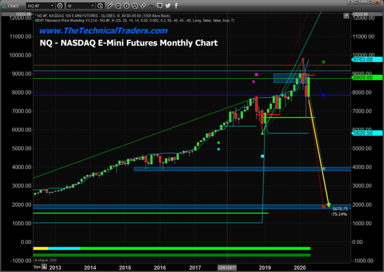 The Fed Induced Twilight-Zone