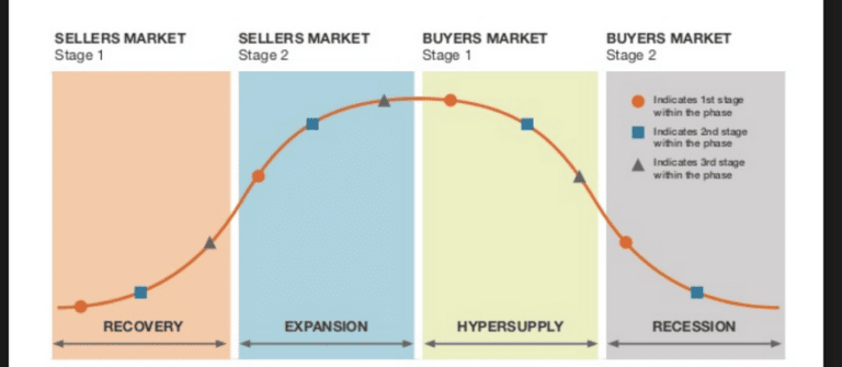Real Estate Crash Is The Next Shoe To Drop