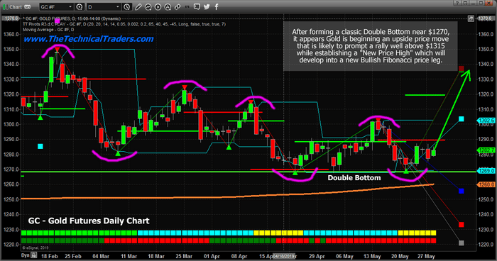 Extended Gold Mega Base Could Prompt An Incredible Rally