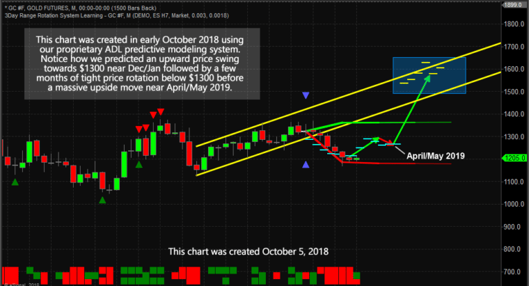 Precious Metals Reaching Initial Targets Prior to Aug 19 – Now What’s Next?