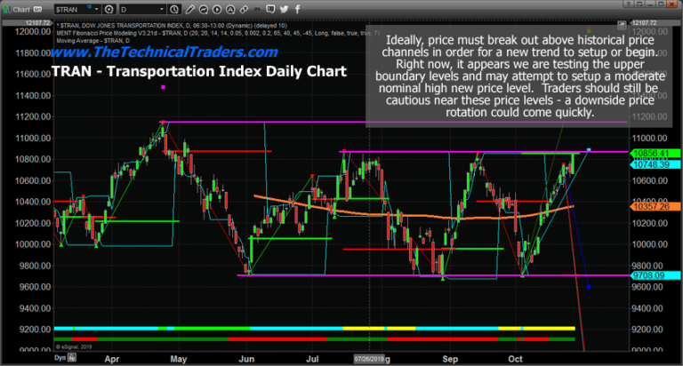 Nominal New Highs Reached – Skilled Traders Should Still Be Cautious