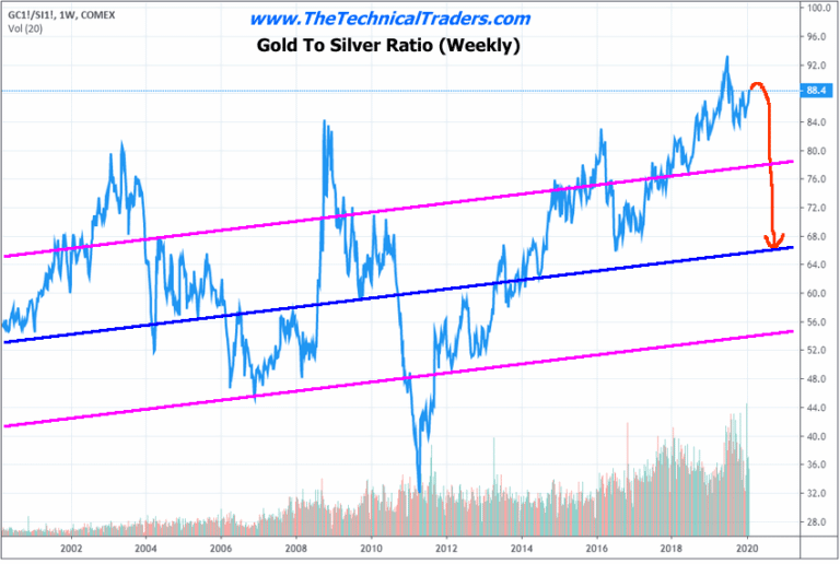 Silver Prepares For Next Leg Higher