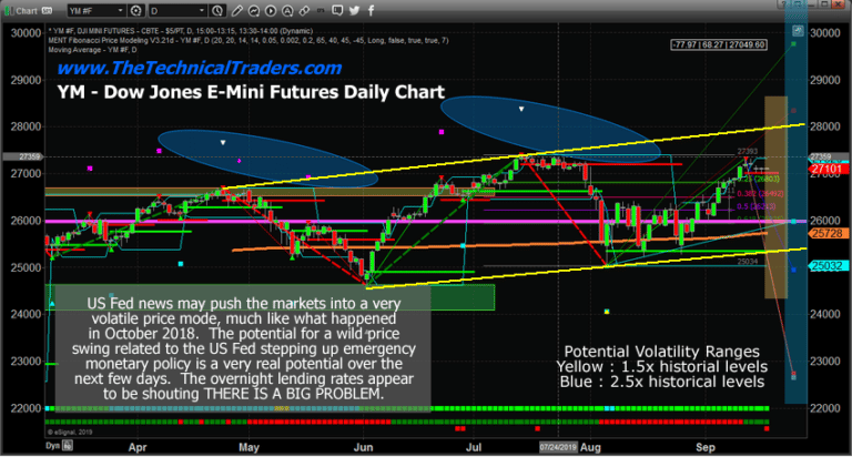 Is The Other Shoe About To Drop With Fed News?