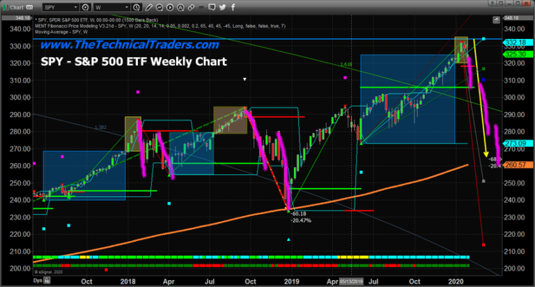 A Combination Topping Pattern Is Setting Up