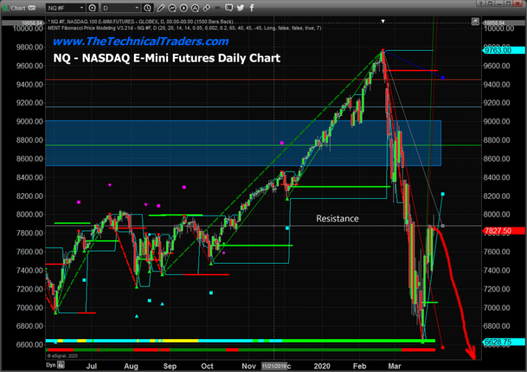 Weakness Appears To Be Setting For This Weeks Economic Data