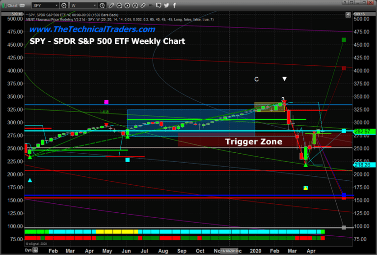 US Stock Market Enters Twilight Zone