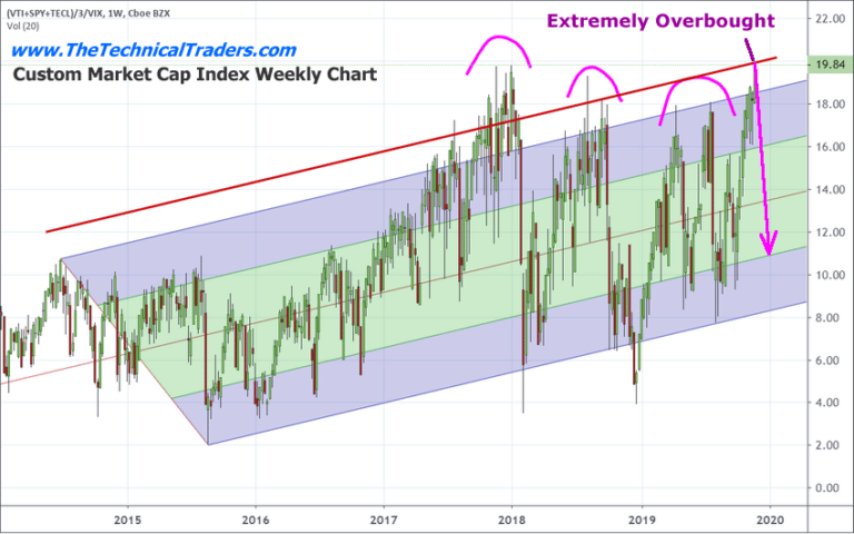 Liquidity & Volume Diminish – What Next?