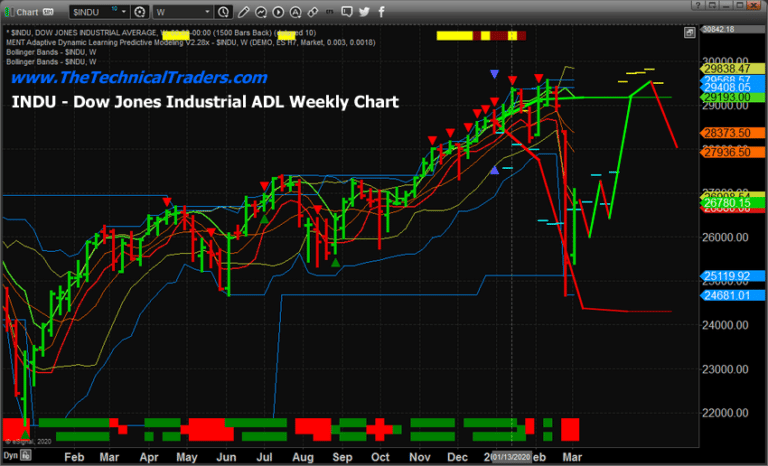 US Fed Panics – Predictive Modeling Shows You What’s Next