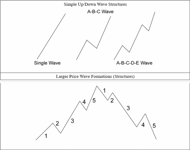 Massive Price Reversion May Be Days or Weeks Away