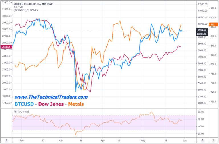 Comparing Bitcoin to Other Sectors – Risk vs. Value