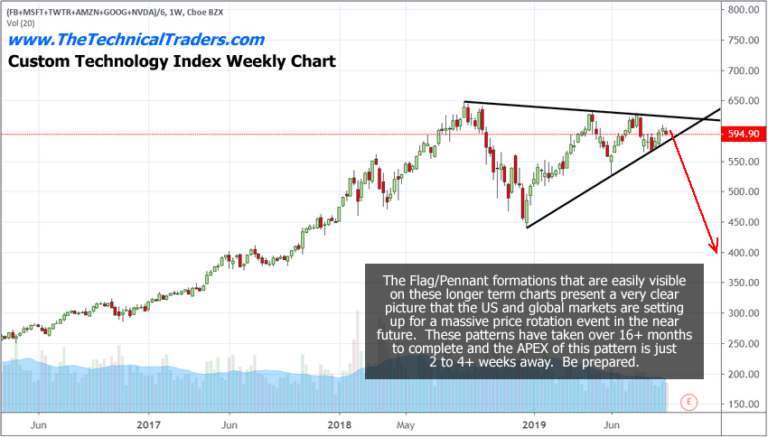 The Equities Wedge At The Edge – Front And Center