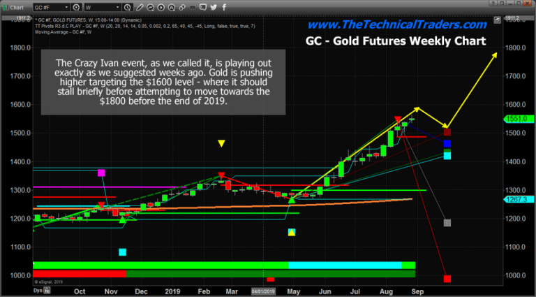 Precious Metals About To Pull A Crazy Ivan