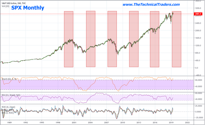 Trade Issues Will Drive Market Trends – PART II