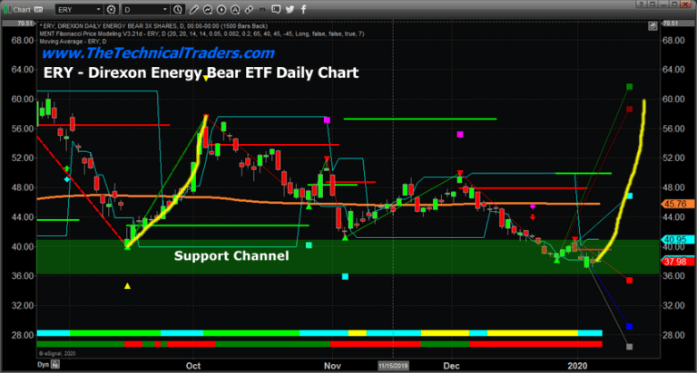 Is The Energy Sector Setting Up Another Great Entry?