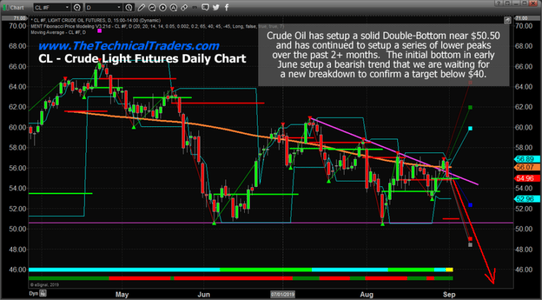 Can Oil Stay Above $50 To Support Producers Expectations?