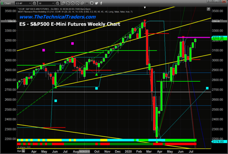US Stock Market Stalls Near A Double Peak
