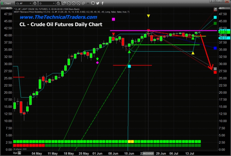 Energy Sets Up Near Major Resistance – Breakdown Pending