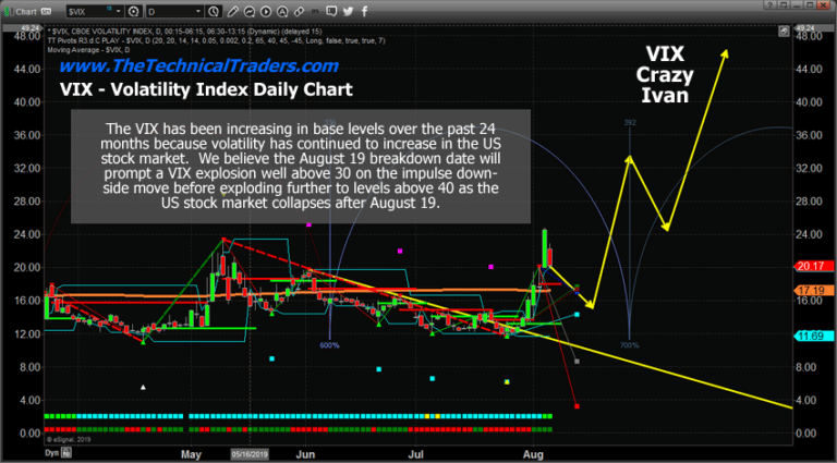 Metals and VIX Are About To Pull A “Crazy Ivan” – Part I