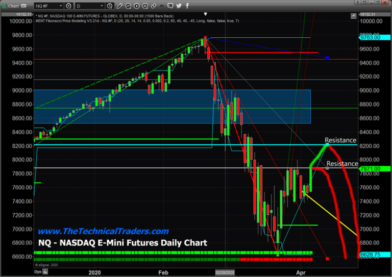 Artificial Intelligence Fibonacci Trading System Predicts Next Price Move