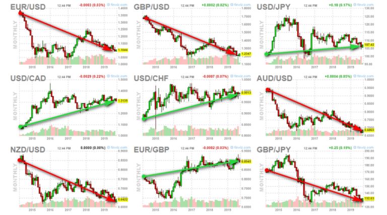 Metals & The US Dollar: How It All Relates – Part I