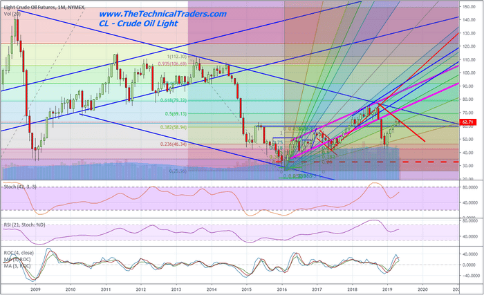 Oil, Hot Stocks, and Currencies – Part III