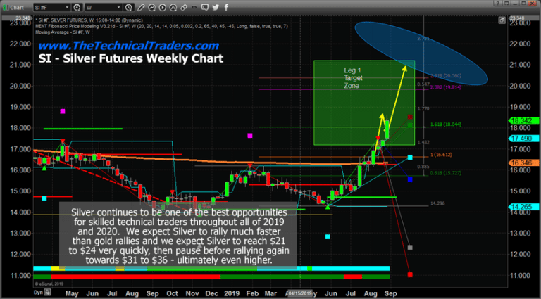 Global market Chaos means Precious Metals will Continue to Rise