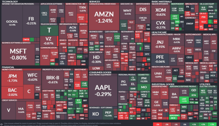 What does the global stock market contraction after the missile strike mean?