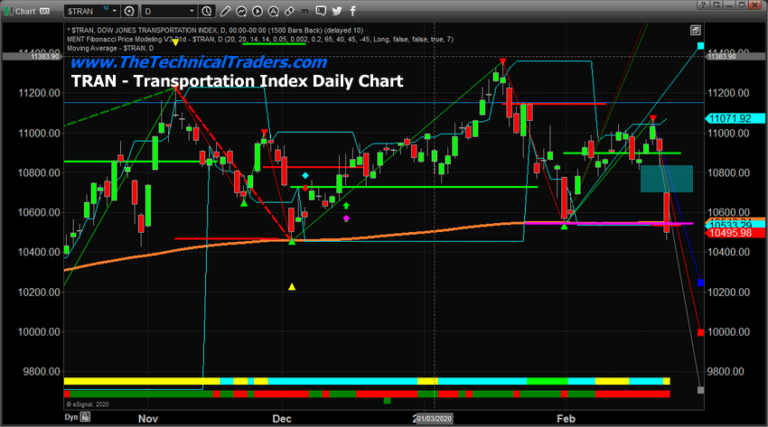 Has the Equities Waterfall Event Started Or A Buying Opportunity?