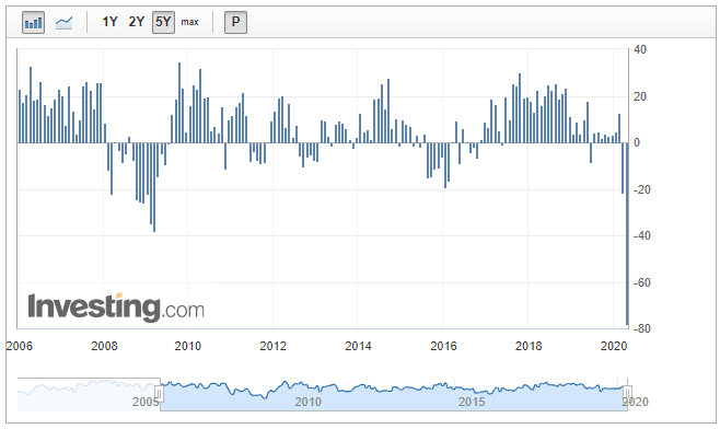 If Investors Crunched Data Like This Their Expectations Would Change Dramatically