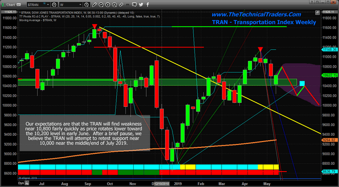 Markets Rally Hard – Is The Volatility Move Over?