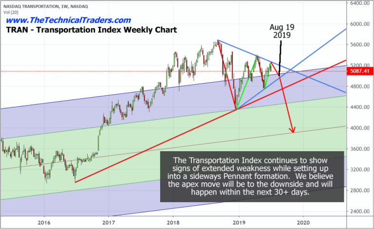 Mid-August Is A Critical Turning Point For US Stocks